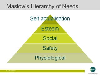 12 | 20.07.2014
Maslow's Hierarchy of Needs