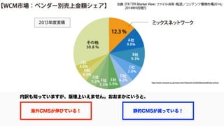 http://www.micsnet.co.jp/news.html?blockId=243556&newsMode=article 
内訳知っていますが、版権上いえません。おおまかにいうと、 
海外CMSが伸びている！ 静的CMSが減っている...