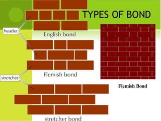 Seismic Design of Masonry Structure.pptx