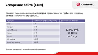 Ускорение сайта (CDN)
Каждому лицензионному ключу бесплатно предоставляется трафик для ускорения
сайта (в зависимости от редакции).

 Редакция                              Бесплатный трафик CDN / месяц   Дополнительный трафик
 Старт                                 5 Гб
 Стандарт                              10 Гб
 Малый бизнес                          20 Гб                                 12 900 руб.
 Эксперт                               30 Гб                                  за 10 Тб
 Бизнес                                40 Гб                                  на 1 год
 Веб-кластер                           100 Гб
 Бизнес веб-кластер                    500 Гб



Действует для лицензий с активной технической поддержкой.
 