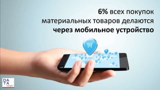 6% всех покупок
материальных товаров делаются
через мобильное устройство

 