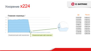 Ускорение x224
0,502358
0,503305
0,501652
0,501384
0,498311
0,507643
0,509401
0,507444
0,508388
0,513112
0,002317
0,002247
0,002244
0,002243
0,002237
0,002259
0,002261
0,002262
0,002228
0,002258
До После
 