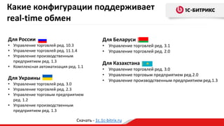Для России
• Управление торговлей ред. 10.3
• Управление торговлей ред. 11.1.4
• Управление производственным
предприятием ред. 1.3
• Комплексная автоматизация ред. 1.1
Для Украины
• Управление торговлей ред. 3.0
• Управление торговлей ред. 2.3
• Управление торговым предприятием
ред. 1.2
• Управление производственным
предприятием ред. 1.3
Для Беларуси
• Управление торговлей ред. 3.1
• Управление торговлей ред. 2.0
Для Казахстана
• Управление торговлей ред. 3.0
• Управление торговым предприятием ред.2.0
• Управление производственным предприятием ред.1.3
Скачать - 1c.1c-bitrix.ru
Какие конфигурации поддерживает
real-time обмен
 