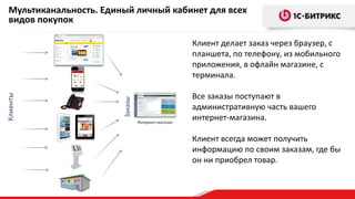 Мультиканальность. Единый личный кабинет для всех
видов покупок
Клиент делает заказ через браузер, с
планшета, по телефону, из мобильного
приложения, в офлайн магазине, с
терминала.
Все заказы поступают в
административную часть вашего
интернет-магазина.
Клиент всегда может получить
информацию по своим заказам, где бы
он ни приобрел товар.
Клиенты
Интернет-магазин
Заказы
 