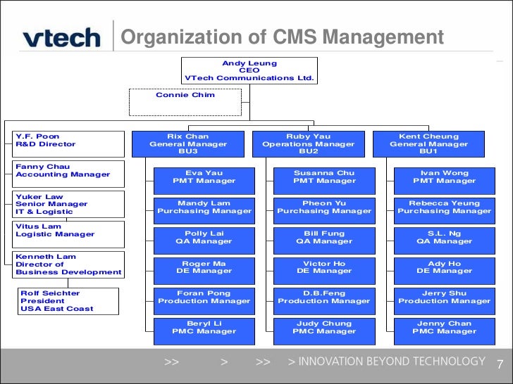 VTECH MANAGER DOWNLOADEN