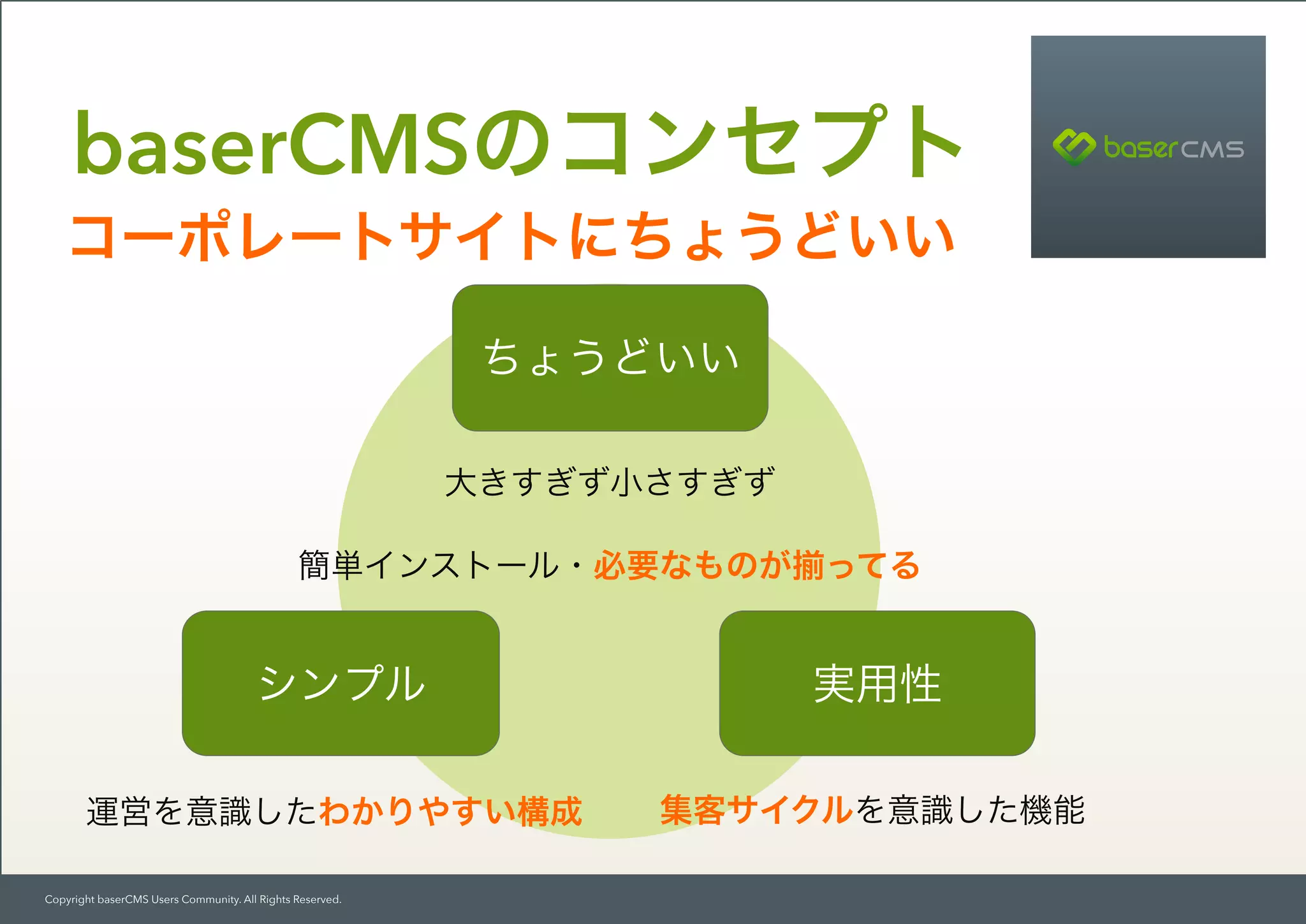 Copyright baserCMS Users Community. All Rights Reserved.
baserCMSのコンセプト
ちょうどいい
シンプル 実用性
大きすぎず小さすぎず 
簡単インストール・必要なものが ってる
運営を意識したわかりやすい構成 集客サイクルを意識した機能
コーポレートサイトにちょうどいい
 