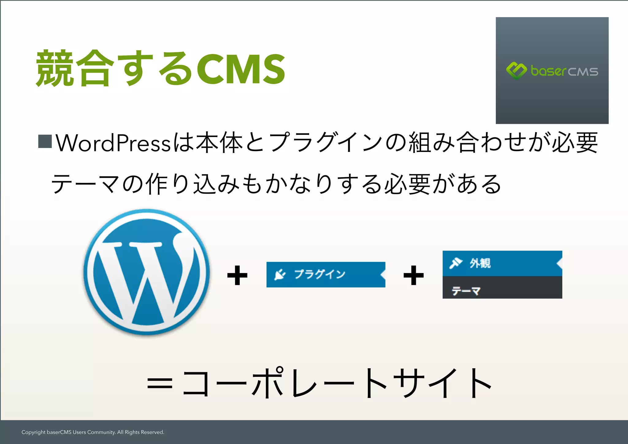 Copyright baserCMS Users Community. All Rights Reserved.
WordPressは本体とプラグインの組み合わせが必要 
テーマの作り込みもかなりする必要がある
競合するCMS
+ +
＝コーポレートサイト
 