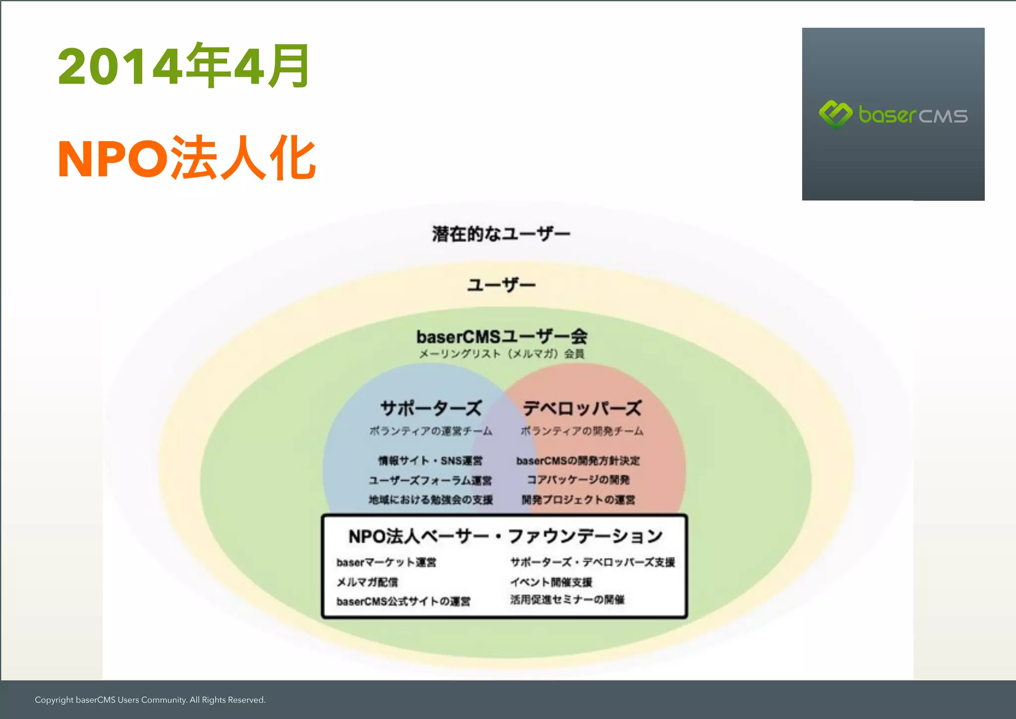 Copyright baserCMS Users Community. All Rights Reserved.
2014年4月 
NPO法人化
 