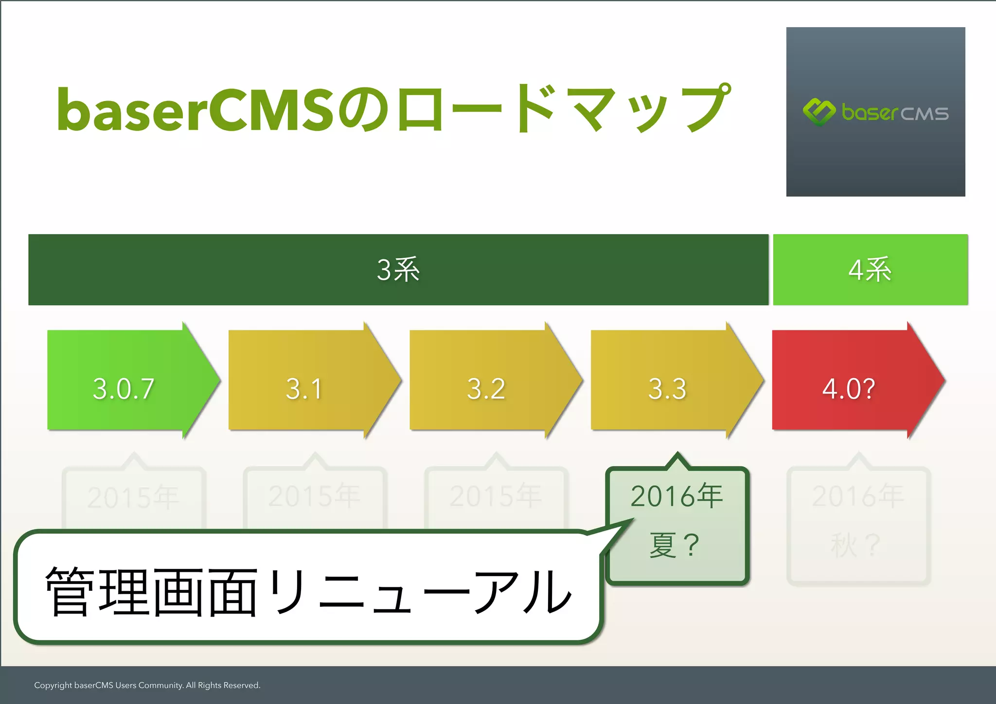 Copyright baserCMS Users Community. All Rights Reserved.
baserCMSのロードマップ
2015年
3/2
2015年
夏？
2015年
秋？
2016年
夏？
2016年
秋？
3.0.7 3.1 3.2 3.3 4.0?
3系 4系
管理画面リニューアル
 