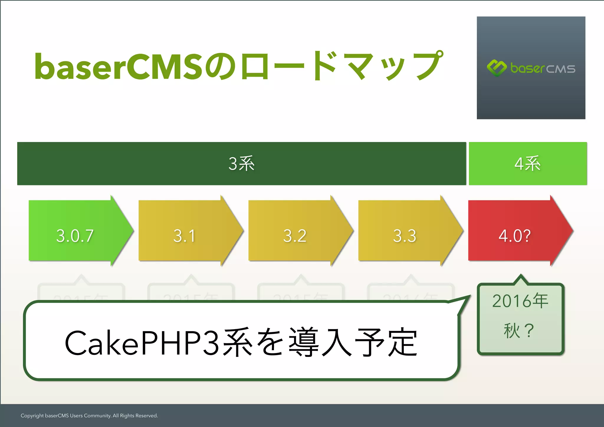 Copyright baserCMS Users Community. All Rights Reserved.
baserCMSのロードマップ
2015年
3/2
2015年
夏？
2015年
秋？
2016年
春？
2016年
秋？
3.0.7 3.1 3.2 3.3 4.0?
3系 4系
CakePHP3系を導入予定
 