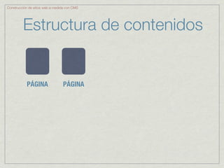 Construcción de sitios web a medida con CMS




         Estructura de contenidos


            PÁGINA               PÁGINA
 