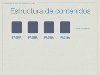 Construcción de sitios web a medida con CMS




         Estructura de contenidos

                                                                ..................


            PÁGINA               PÁGINA       PÁGINA   PÁGINA
 