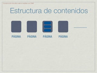 Construcción de sitios web a medida con CMS




         Estructura de contenidos

                                                                ..................


            PÁGINA               PÁGINA       PÁGINA   PÁGINA
 