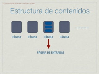 Construcción de sitios web a medida con CMS




         Estructura de contenidos

                                                                     ..................


            PÁGINA               PÁGINA           PÁGINA    PÁGINA




                                              PÁGINA DE ENTRADAS
 