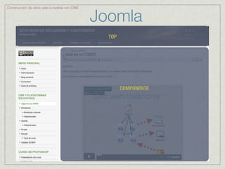 Joomla
Construcción de sitios web a medida con CMS




                                                TOP




                                                      COMPONENTE
 