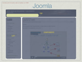 Joomla
Construcción de sitios web a medida con CMS




                                                TOP




                                                      COMPONENTE
              LEFT
 