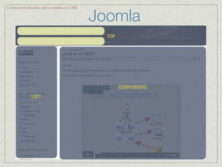 Joomla
Construcción de sitios web a medida con CMS




                                                TOP




                                                      COMPONENTE
              LEFT
 