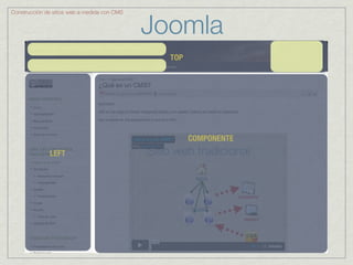 Joomla
Construcción de sitios web a medida con CMS




                                                TOP




                                                      COMPONENTE
              LEFT
 