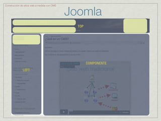 Joomla
Construcción de sitios web a medida con CMS




                                                TOP




                                                      COMPONENTE
              LEFT
 
