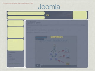 Joomla
Construcción de sitios web a medida con CMS




                                                TOP




                                                      COMPONENTE
              LEFT
 