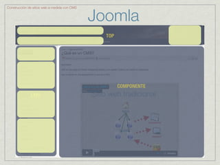 Joomla
Construcción de sitios web a medida con CMS




                                                TOP




                                                      COMPONENTE
              LEFT
 