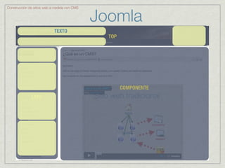 Joomla
Construcción de sitios web a medida con CMS




                            TEXTO
                                                TOP




                                                      COMPONENTE
              LEFT
 
