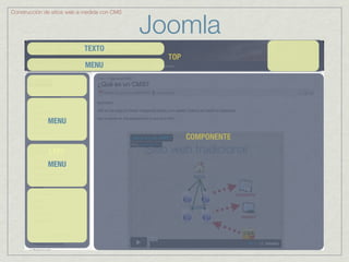 Joomla
Construcción de sitios web a medida con CMS




                            TEXTO
                                                TOP
                            MENU




              MENU

                                                      COMPONENTE
              LEFT
              MENU
 