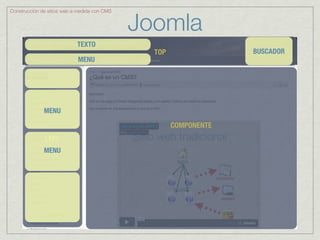 Joomla
Construcción de sitios web a medida con CMS




                            TEXTO
                                                TOP                BUSCADOR
                            MENU




              MENU

                                                      COMPONENTE
              LEFT
              MENU
 