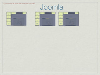 Joomla
Construcción de sitios web a medida con CMS
 