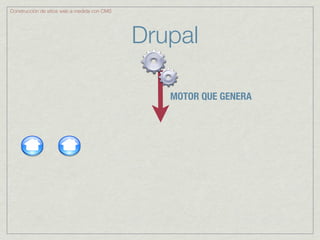 Construcción de sitios web a medida con CMS




                                              Drupal

                                                 MOTOR QUE GENERA
 