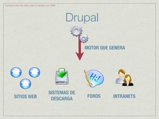 Construcción de sitios web a medida con CMS




                                              Drupal

                                                   MOTOR QUE GENERA




                                     SISTEMAS DE
       SITIOS WEB                                   FOROS     INTRANETS
                                      DESCARGA
 