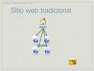 Construcción de sitios web a medida con CMS




           Sitio web tradicional

                                               INICIO




                                              PÁGINAS
 