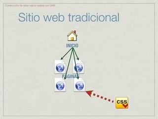Construcción de sitios web a medida con CMS




           Sitio web tradicional

                                               INICIO




                                              PÁGINAS
 