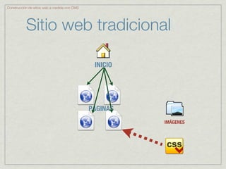 Construcción de sitios web a medida con CMS




           Sitio web tradicional

                                               INICIO




                                              PÁGINAS
                                                        IMÁGENES
 