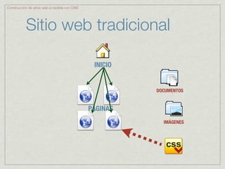 Construcción de sitios web a medida con CMS




           Sitio web tradicional

                                               INICIO


                                                        DOCUMENTOS


                                              PÁGINAS
                                                          IMÁGENES
 