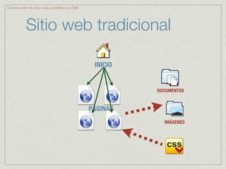 Construcción de sitios web a medida con CMS




           Sitio web tradicional

                                               INICIO


                                                        DOCUMENTOS


                                              PÁGINAS
                                                          IMÁGENES
 