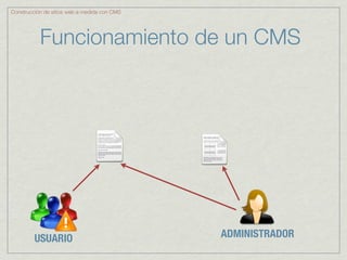 Construcción de sitios web a medida con CMS




           Funcionamiento de un CMS




         USUARIO                              ADMINISTRADOR
 