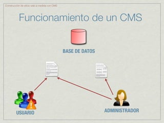 Construcción de sitios web a medida con CMS




           Funcionamiento de un CMS


                                              BASE DE DATOS




         USUARIO                                              ADMINISTRADOR
 