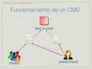 Construcción de sitios web a medida con CMS




           Funcionamiento de un CMS


                                              BASE DE DATOS




         USUARIO                                              ADMINISTRADOR
 