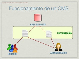 Construcción de sitios web a medida con CMS




           Funcionamiento de un CMS


                                              BASE DE DATOS


                                                                   PRESENTACIÓN




         USUARIO                                              ADMINISTRADOR
 
