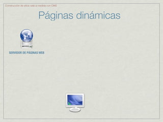 Construcción de sitios web a medida con CMS



                           Páginas dinámicas


   SERVIDOR DE PÁGINAS WEB
 