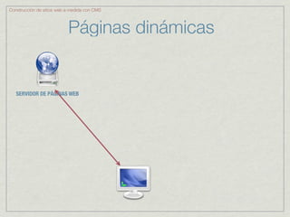 Construcción de sitios web a medida con CMS



                           Páginas dinámicas


   SERVIDOR DE PÁGINAS WEB
 