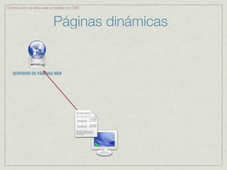 Construcción de sitios web a medida con CMS



                           Páginas dinámicas


   SERVIDOR DE PÁGINAS WEB
 