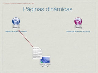 Construcción de sitios web a medida con CMS



                           Páginas dinámicas


   SERVIDOR DE PÁGINAS WEB                    SERVIDOR DE BASES DE DATOS
 