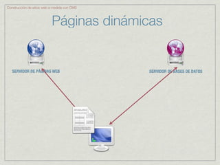 Construcción de sitios web a medida con CMS



                           Páginas dinámicas


   SERVIDOR DE PÁGINAS WEB                    SERVIDOR DE BASES DE DATOS
 