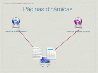 Construcción de sitios web a medida con CMS



                           Páginas dinámicas


   SERVIDOR DE PÁGINAS WEB                    SERVIDOR DE BASES DE DATOS
 