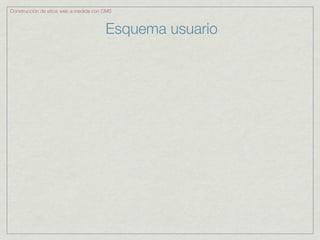 Construcción de sitios web a medida con CMS



                                        Esquema usuario
 