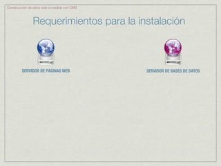 Construcción de sitios web a medida con CMS



               Requerimientos para la instalación



         SERVIDOR DE PÁGINAS WEB              SERVIDOR DE BASES DE DATOS
 