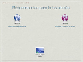 Construcción de sitios web a medida con CMS



               Requerimientos para la instalación



         SERVIDOR DE PÁGINAS WEB              SERVIDOR DE BASES DE DATOS
 