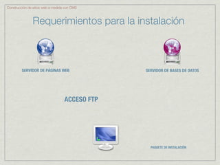 Construcción de sitios web a medida con CMS



               Requerimientos para la instalación



         SERVIDOR DE PÁGINAS WEB                SERVIDOR DE BASES DE DATOS




                                   ACCESO FTP




                                                  PAQUETE DE INSTALACIÓN
 
